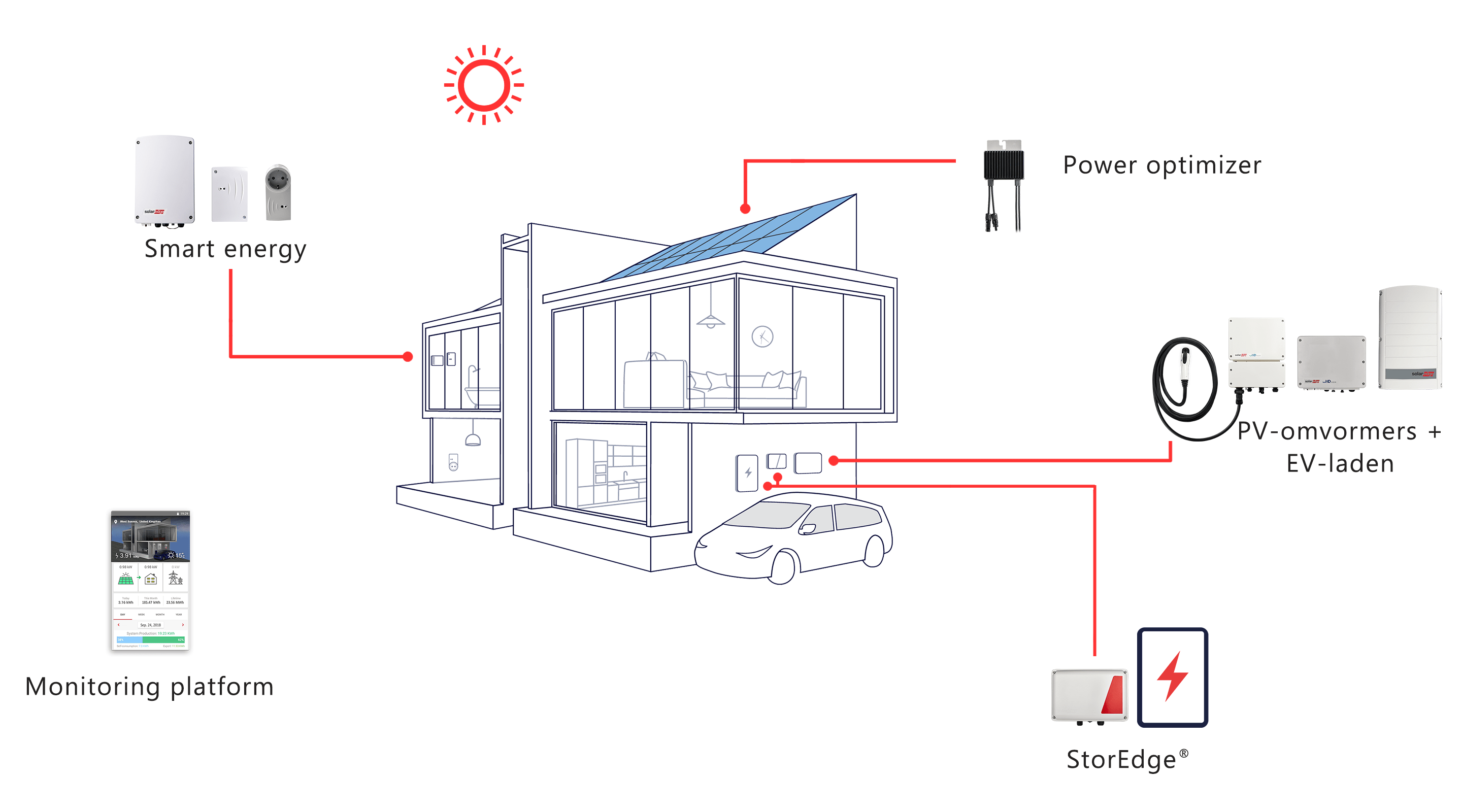 SolarEdge SE4000H HD-Wave | Bij Solar Garant